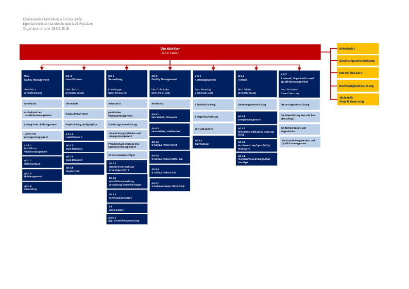 20260223 KIS Organigramm Februar 2026