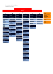 KIS Organigramm, Stand 1. Dezember 2024