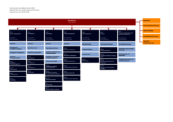 20260101 KIS Organigramm Januar 2026