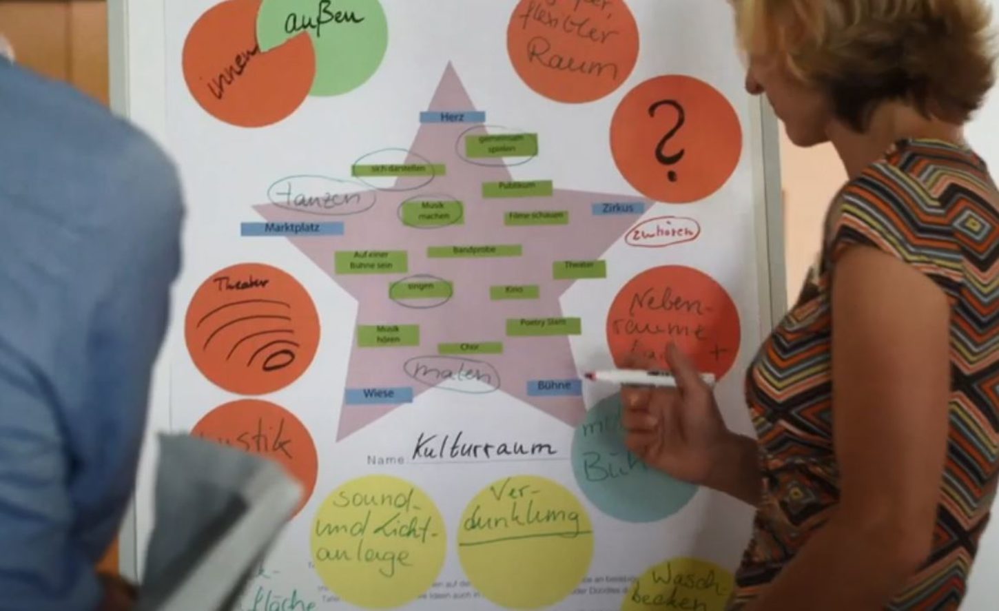 Foto Workshop Schule am Schloss