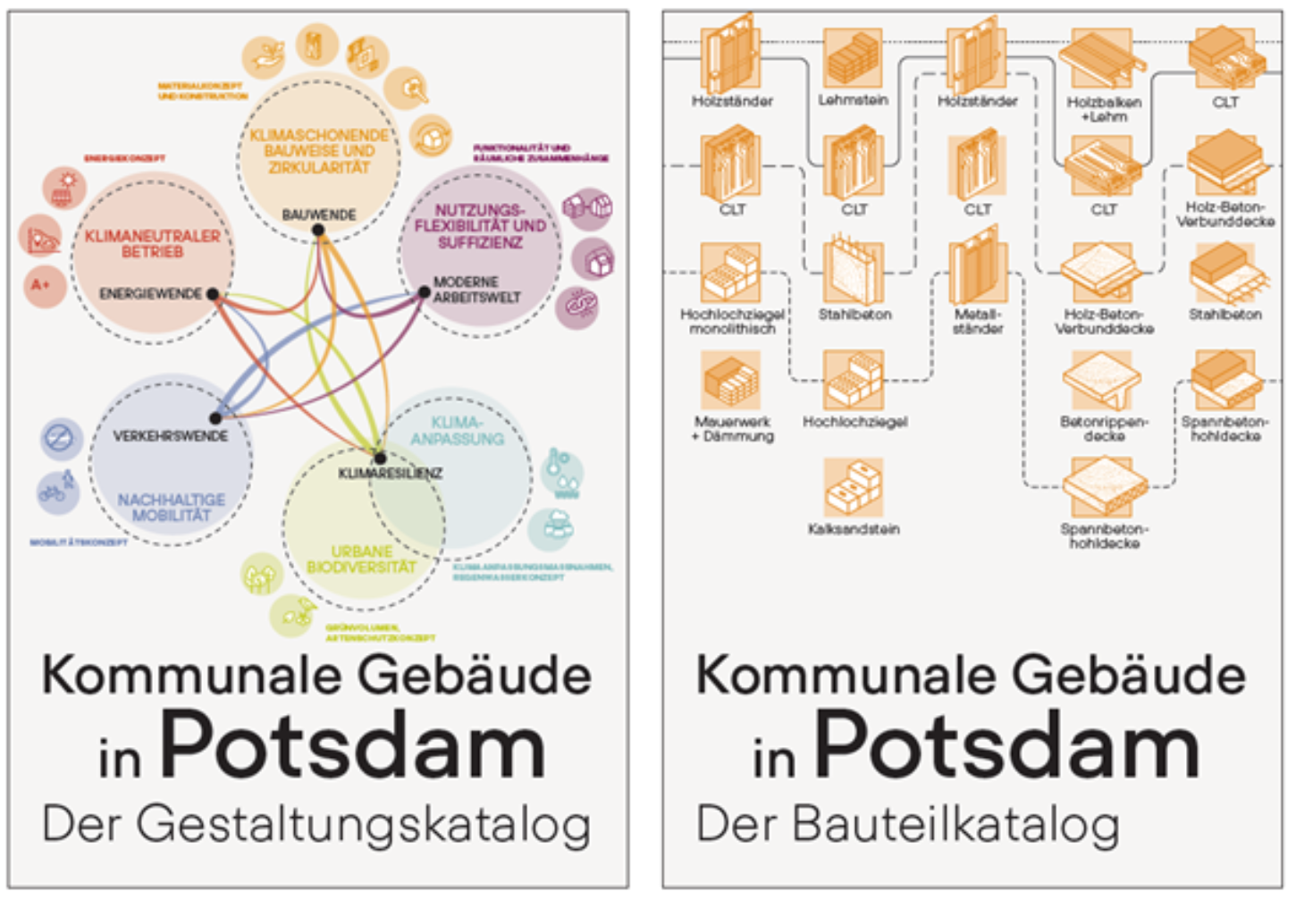 Bauhaus der Erde in Kooperation mit dem KIS, 2025